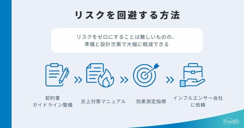 インフルエンサーマーケティングのリスクを回避する方法＿インフォグラフィック